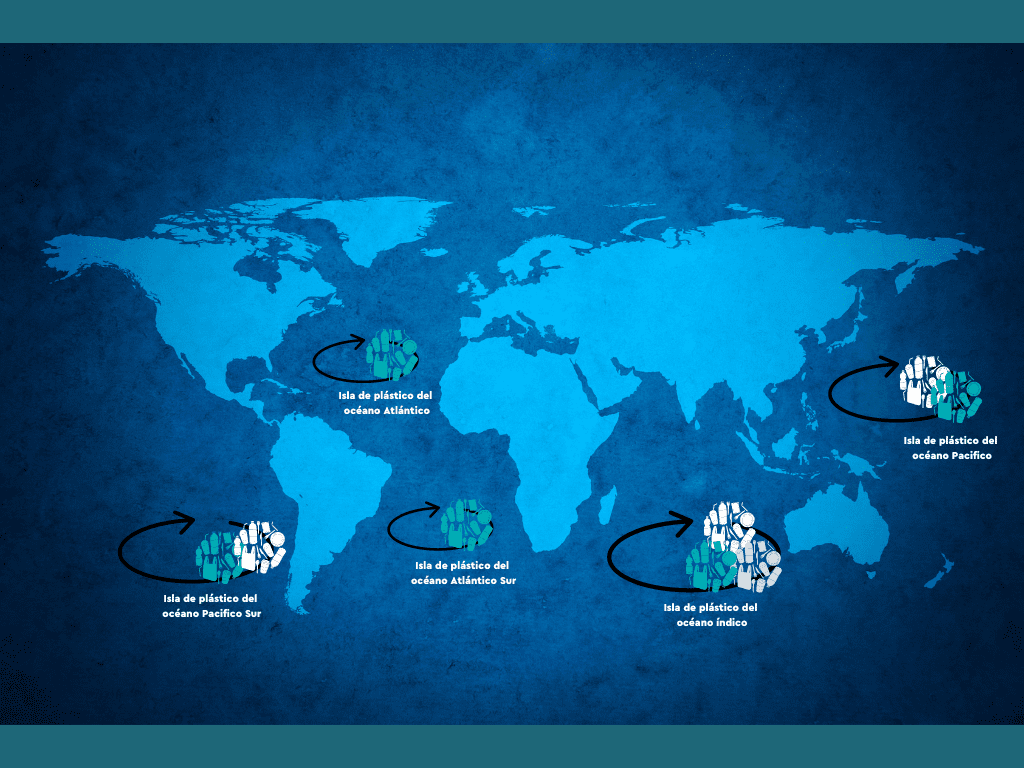 Islas de plástico pacifico